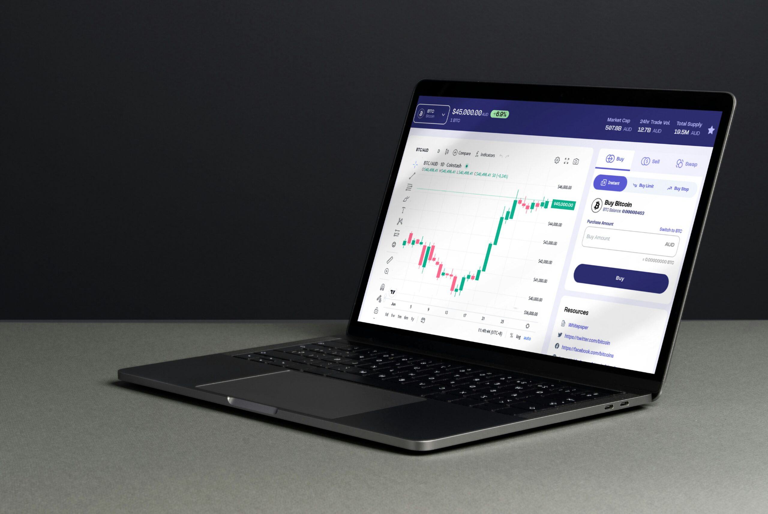 Exactly What Trading Platform