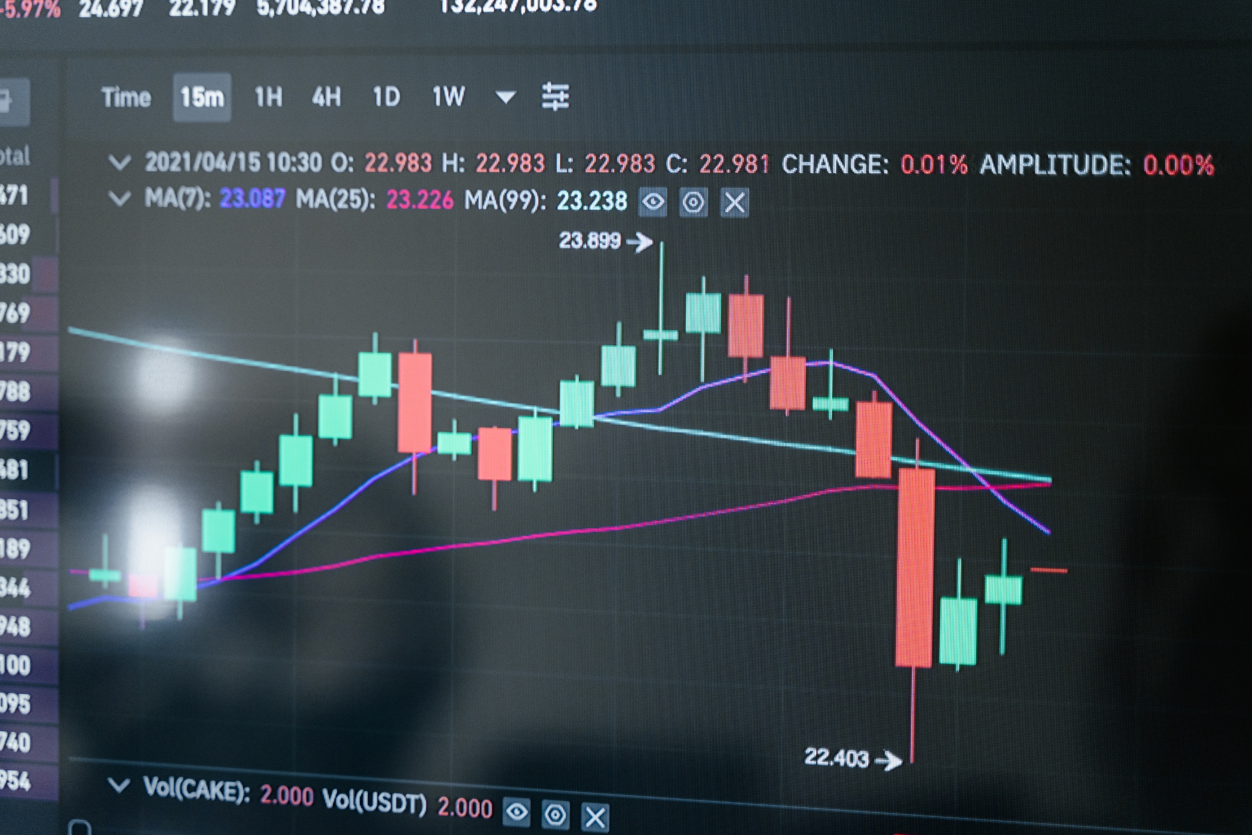 Top Rated Online Trading Platforms in the UK